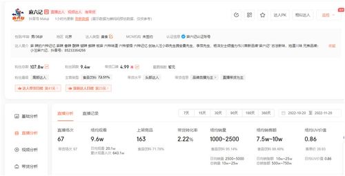 麻六记线上日销售额超250万：一场家族品牌的逆袭与争议
