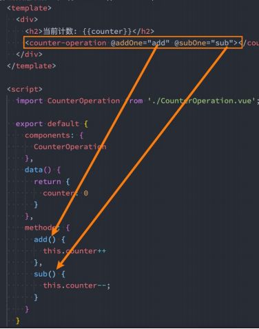 Vue组件通信：从懵懂到精通的进阶之路