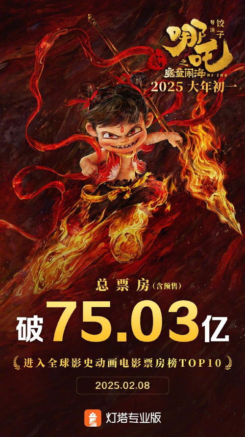 《哪吒2》冲进全球票房榜前30！亚洲电影的骄傲