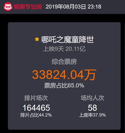 哪吒2票房或将突破150亿，小même为何能掀起如此巨浪？