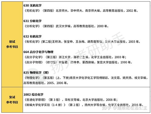 为什么化学专业看似不需要很高的数学要求？