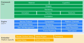 2022年Flutter面试简答题：从菜鸟到大神的蜕变之路