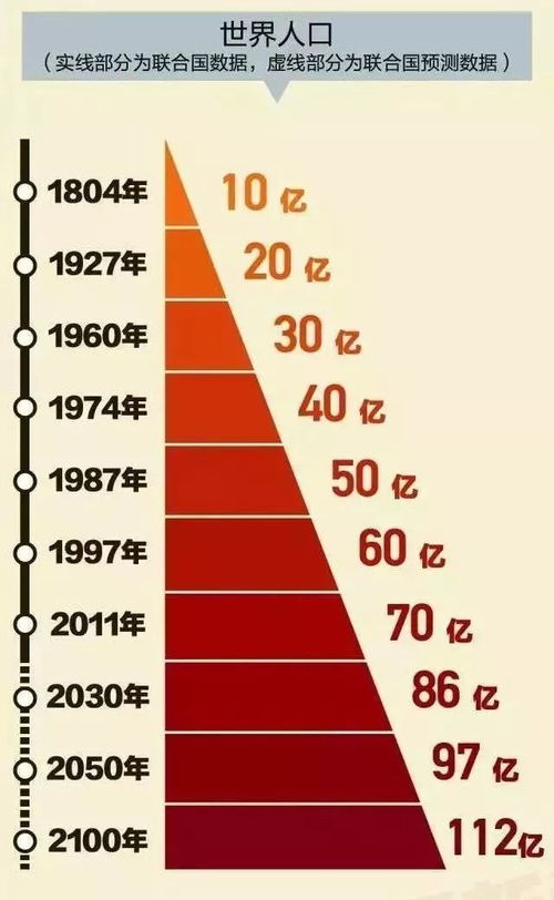 如果世界人口减少到10亿甚至2亿，人类还会为资源争斗不休吗？