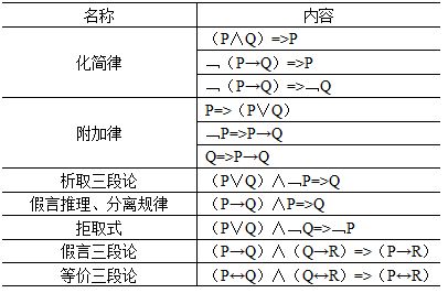 2022年同等学力申硕计算机综合试题解析：数学基础的深度剖析
