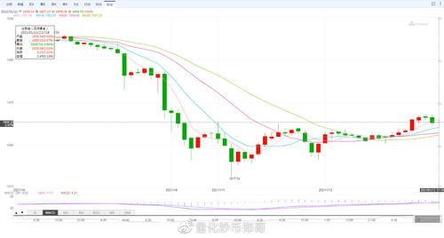 外汇与贵金属投资：实时报价API的个人实战攻略