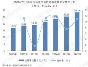 全球及中国牵引轨道市场趋势预测及投资前景展望报告2025-2031年