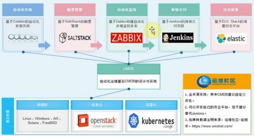 半年时间，终于把CSDN付费资源项目玩明白了！最有潜力的副业！