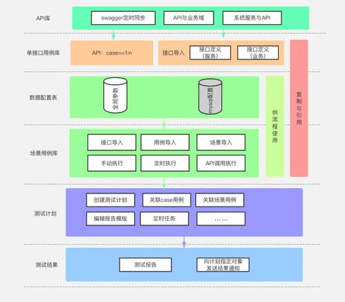 数据库自动化测试流程构建：各模块简介与实战心得