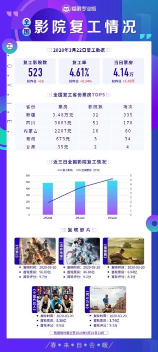 美队4试映反响平平，多数网友看衰其票房表现
