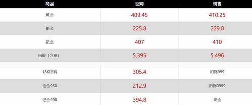 黄金上涨，如何抓住投资机会？