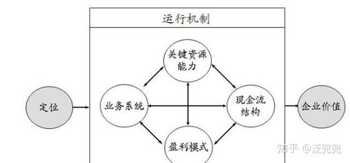李一舟的商业定位与模式：知识付费背后的成功密码