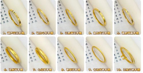 金包银哪吒手镯卖爆了：国潮IP衍生品的火热背后