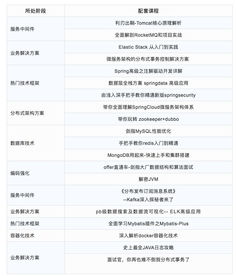 JavaEE 学习之路：自定义标签库的探索与实践