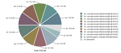 ActivityThread那些你必须知道的知识点