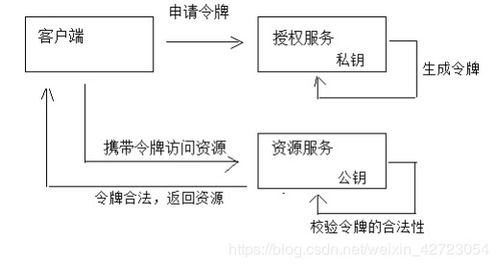 OAuth2密码模式已死？看我如何用Spring Cloud实现新一代认证授权方案