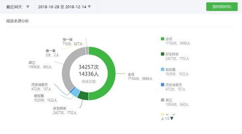 十一月份推文总结：我的成长与收获