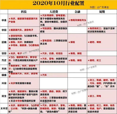 A股港股齐飞！券商、地产尾盘拉升背后的原因找到了