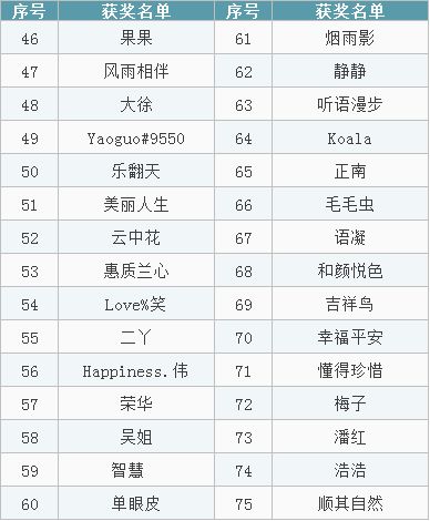 AI能预测中奖号码？中国体彩回应引发热议