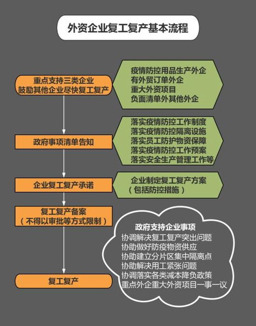 见证中国开放新机遇：一大批重大外资项目加速推进