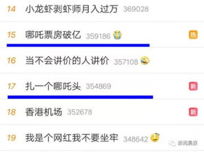 小县城凭哪吒分账票房冲进全国前5：我的见证与思考