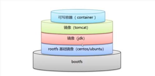 Docker进阶之旅：容器网络、Compose、Harbor与Swarm的深度解析