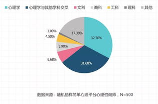 心理咨询师的专业胜任力与责任：一位从业者的真实心路历程