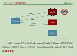 Kafka学习笔记：从小白到大神的进阶之路