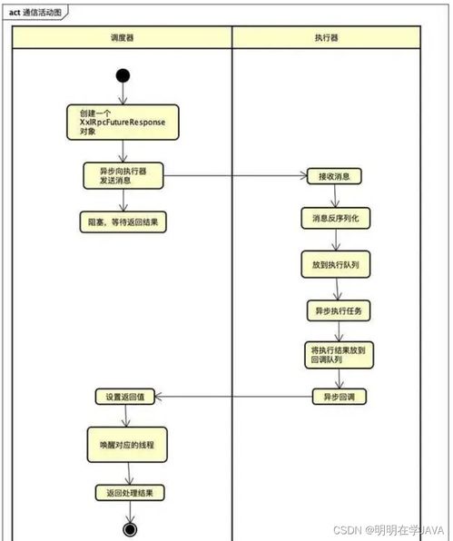 XXL-JOB惊艳的设计，如何让人无法抗拒？