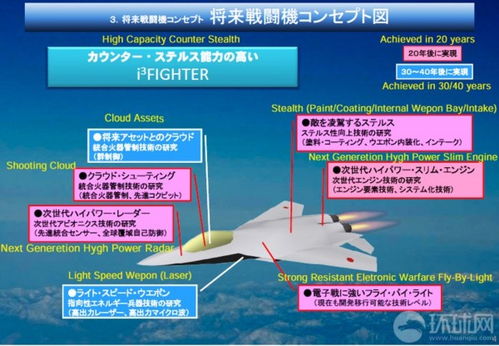 专家预测：中国六代机或将彻底告别“狗斗时代”