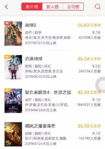 饺子导演票房超越张艺谋：国漫崛起的奇迹