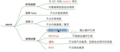 Swift基础语法（九）协议和元类型：从零开始的深入解析