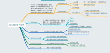 从零开始掌握RAC：iOS开发中的响应式编程神器