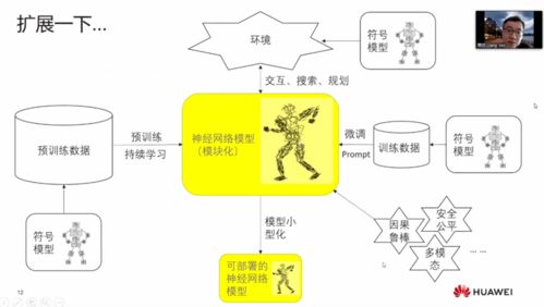 人类统治的新模态：AI时代的机遇与挑战