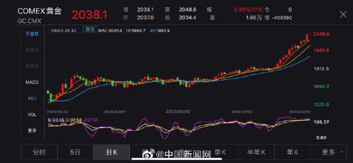 黄金价格突破886元，我见证了一场财富的风暴