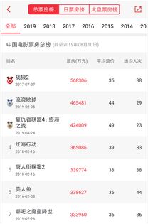 哪吒2票房突破99亿：从大荧幕到全球舞台的奇迹之旅