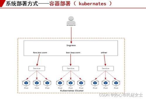 公有云与私有化部署：我的企业数字化战略抉择