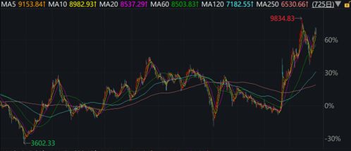 人形机器人趋势已定：华为、宇树与特斯拉的三强角逐