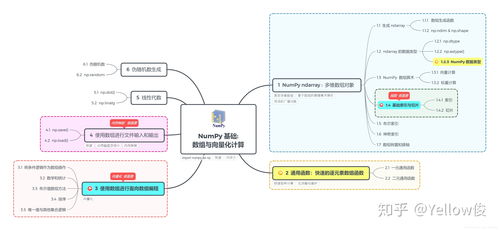 初识NumPy：从小白到入门的进阶之路