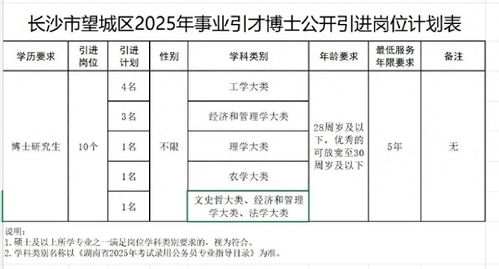 为什么现在很多工作要限制年龄？长沙市望城区招博士需28岁以下事件分析