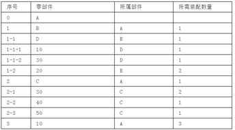 BOM的奇妙世界：从缩行展开到汇总展开，我与BOM的故事