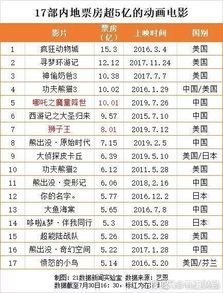 哪吒2票房超97亿：一个普通观众的震撼体验