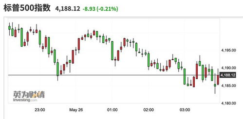 美股热门中概股多数上涨，我见证了这一波投资热潮