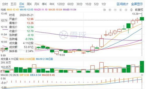 雷军回应小米市值破万亿：从小米SU7到汽车工厂，他如何布局未来？