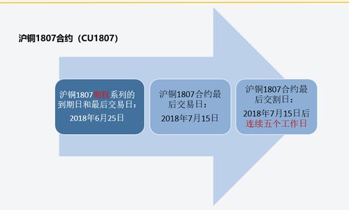期权最后交易日对股价的影响：从个人视角解读市场波动