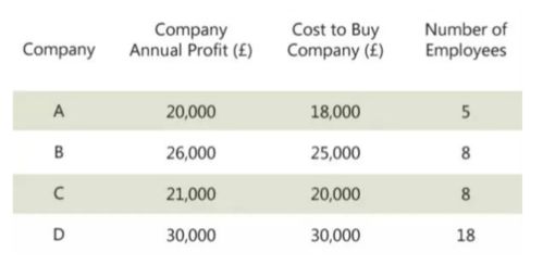 华为面试题竟无一人答对：我亲历的硬核挑战