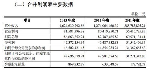 小县城影院逆袭：山东三影院冲进全国前五，背后隐藏着怎样的消费趋势？