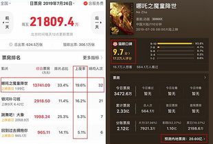 哪吒2票房超98亿：从神话到传奇的逆袭之路