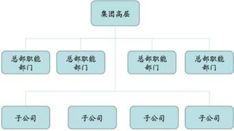 订单中心架构设计与实践：从零到一的深度解析