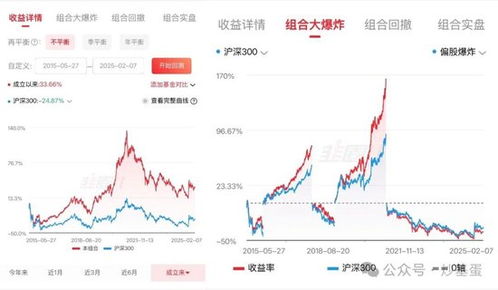 DeepSeek推荐的股票能涨停？AI理财到底靠谱吗