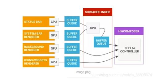 深入浅出：我的MVI架构初体验